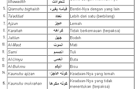 Pontren.com informasi tentang cara membuat tulisan arab laailaahaillallah beserta dengan penulisan kata yang sering mengiringi semisal, al malikul haqqul mubiin, wahdahu laa syariika lah, muhammadarrasulullah, baik lengkap dengan harakat maupun gundul tanpa syakal dan semoga kita. Tabel 20 Sifat Wajib Allah Dan Artinya Sifat Wajib Bagi Allah Tulisan Arab Sebagaimana Kita Ketahui Tauhid Merupakan Pilar Utama Dalam Dalam Ajaran Agama Islam Giselae Toknee