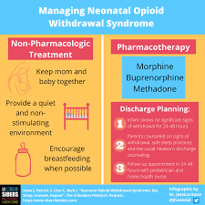 17 Neonatal Abstinence Syndrome Treat It Right Nows The Curbsiders