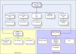 32 Conclusive Warehouse Hierarchy Chart