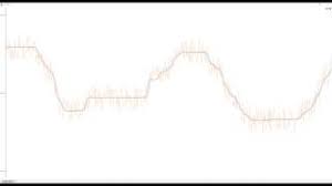Simple Kalman Filter Example Arduino Library Youtube