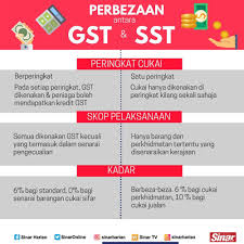 You need not to be part of any political divide to have an opinion on the malaysian tax system because any sort of tax system, would affect every single malaysian. Ibr On Twitter Perbezaan Gst Dan Sst