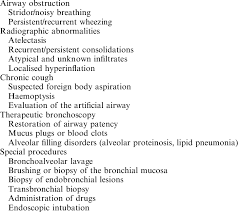 Indications For Paediatric Flexible Bronchoscopy Download