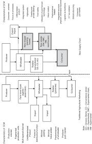 We did not find results for: The New Supply Chains In Malaysia Implications To The Fruits And Vegetables Producers Springerlink