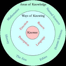 Ms Sharalyn Johnson The Theory Of Knowledge Knowledge What Is Knowledge Knowledge Is Power