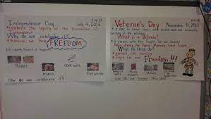 Samples of our 4th of july crafts, activities, games, and printables available in our kidssoup resource library kidssoup resource library membership gain unlimited access to our kidssoup resource library member site with more than 10,000 activities and resources for preschool and kindergarten. Independence Day And Veterans Day For Kindergarteners Anchor Charts Anchor Charts Veterans Day Independence Day July 4