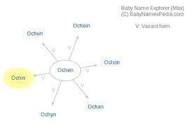 Ochin Meaning Of Ochin What Does Ochin Mean
