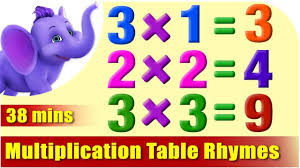 Table 4 below shows the typical layout of a table in three sections demarcated by lines. Multiplication Table Rhymes 1 To 20 In Ultra Hd 4k Youtube