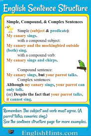 English Sentence Structure English Sentence Structure English Sentences Basic English Sentences