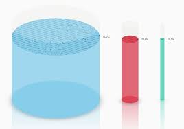 3d Water Tank Progressbar Column Chart Plugin Jquery