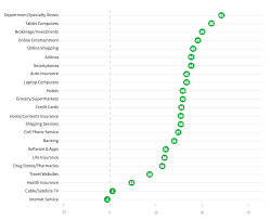 what is net promoter score nps and when to use it