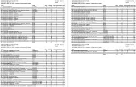 Os novos calouros deverão realizar matrículas de 02 a 11 de junho. Uepa Prise E Prosel 2012 Resultados Da 1Âª E 2Âª Etapa