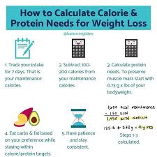 Pin On Balancing Bites Nutrition