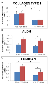 Posted on april 23, 2021april 25, 2021 by suhana amiril. Effects Of Edible Bird S Nest Ebn On Cultured Rabbit Corneal Keratocytes Bmc Complementary Medicine And Therapies Full Text