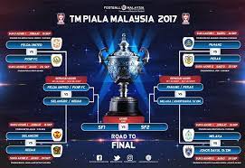 Jun 16, 2021 · kejayaan membenam thailand membolehkan malaysia merampas kedudukan ketiga kumpulan g daripada skuad gajah perang itu dan melangkah secara automatik ke pusingan ketiga kelayakan piala asia 2023. Piala Malaysia 2017 Perlawanan Suku Akhir Jdt Vs Melaka United Pada 15 Dan 24 September Semua Semua Semuanya