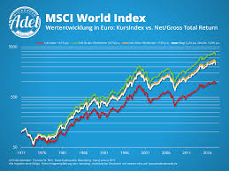 globale aktien seit 1971 das renditedreieck für den msci