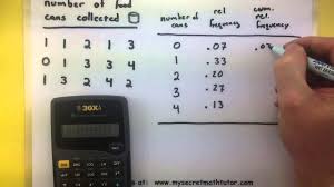 Statistics How To Make A Cumulative Relative Frequency Distribution Statistics Math Statistics Ap Statistics