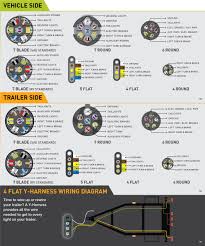 Some trailers come with different connectors for cars and some have different wiring styles. Wiring Guides
