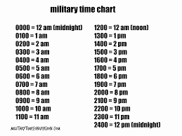 military time conversion online charts collection