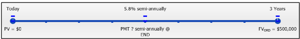 14.3: sinking fund schedules