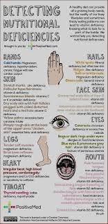 Starbucks Nutrition Facts Nutrition Quotes Nutrition 0 6 Months Parenteral Nutritio Nutritional Deficiencies Health Benefits Of Lime Healthy Diet Tips