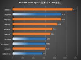 Moving on, we decided to do the cpu focused benchmark in case of ashes and found out that when the game is cpu bound, the amd ryzen 7. Ryzen 7 3700x Im Schlagabtausch Mit Core I7 10700 Hardware Inside Forum
