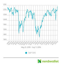 It's different than a correction. What To Do When The Stock Market Crashes Nerdwallet
