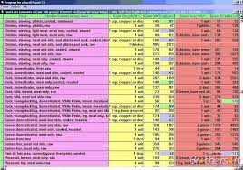 Keto Eating Carb Counting Website Ht Tp Bit Ly Xerdb T Food Calorie Chart Carb Counter Chart Nutrition Chart