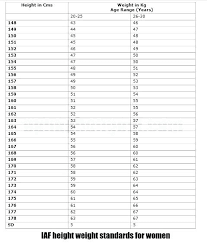 height to weight chart female jasonkellyphoto co