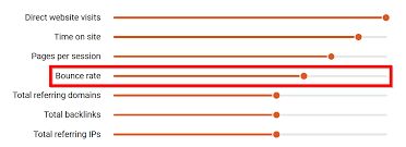 Google S 200 Ranking Factors The Complete List 2020