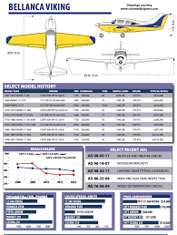 Image result for We In Rot 1986 Fleet