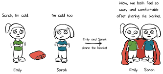 Single And Multiple Covalent Bonds Article Khan Academy