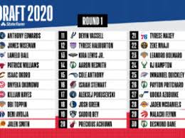 Has elite size and vision for a point guard. Nba 2020 Draft Archives Bleachers News