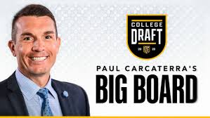 Paul Carcaterra, Author at Premier Lacrosse League