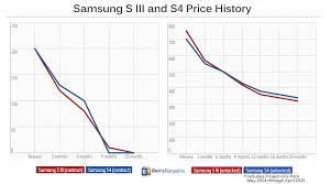 Want The Samsung Galaxy S5 Wait Two Months You Could Save