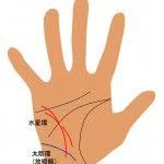 手相でわかる霊性 心や精神性に影響のある２つの環 水星環 と 太陰環 手相 水星 手相占い