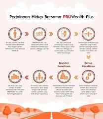 Faktor faktor kesan dan strategi. Apa Akan Terjadi Pada Hutang Korang Lepas Meninggal