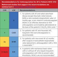 2020 Acc Aha Guideline For The Management Of Patients With Valvular Heart Disease A Report Of The American College Of Cardiology American Heart Association Joint Committee On Clinical Practice Guidelines Circulation