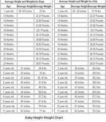 Height Weight Chart For Girls Baby Girls Pinterest