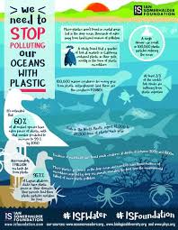 Pin On Plastic Pollution Must End