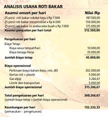 Roti bakar yang disajikan di sini bukanlah roti bakar biasa seperti yang dijual di banyak tempat, tapi roti bakar dengan tambahan topping yang unik. Rotiunyilusro Just Another Wordpress Com Site