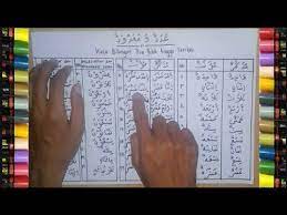 Saya amat berpuas hati dengan leveragenya yang terdiri daripada 1:1000 dan, sudah tentu terdapat pelbagai peraduan. Belajar Bahasa Arab 27 Bilangan 1 Sampai 1000 Dan Penggunaannya Dalam Kalimat Youtube