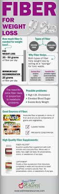Highest Fiber Food Charts For Weight Loss Good Health