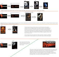 See the full list here. Halloween Timelines Album On Imgur