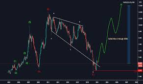 We did not find results for: Genting Tradingview