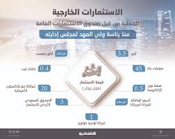 أعلنت مجموعة من المستثمرين بالمملكة العربية السعودية ودولة الإمارات عن تدشين أكبر منصة عربية للتجارة الإلكترونية advertisement تحمل اسم نون دوت كوم ويشارك في منصة نون صندوق الاستثمارات العامة السعودي ومجموعة من رجال الأعمال الإماراتيين ومنهم. Ø¨Ø±Ø¤ÙŠØ© ÙˆÙ„ÙŠ Ø§Ù„Ø¹Ù‡Ø¯ ØµÙ†Ø¯ÙˆÙ‚ Ø§Ù„Ø§Ø³ØªØ«Ù…Ø§Ø±Ø§Øª ÙŠÙ‚ÙØ² 21 Ù…Ø±ÙƒØ²Ø§ Ø¨ÙŠÙ† Ø§Ù„ÙƒØ¨Ø§Ø± ÙˆØ£ØµÙˆÙ„Ù‡ ØµØ¹Ø¯Øª 111 ØµØ­ÙŠÙØ© Ø§Ù„Ø§Ù‚ØªØµØ§Ø¯ÙŠØ©