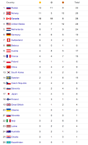 final medal count of the sochi 2014 olympic winter games news