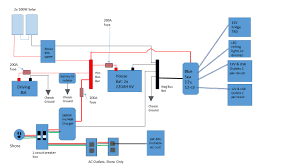 Stillwater has sparked a conversation in hollywood, and hopefully it's a catalyst for change Can You Review My Wiring Diagram And Offer Suggestions Ram Promaster Forum