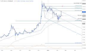 litecoin price chart aud can you tax cryptocurrency afro films