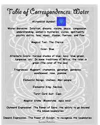 Water Correspondences Words From A Year And A Day Book Opalraines Production Magick Book Book Of Shadows Elemental Magic