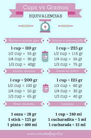 Medidas Y Equivalencias En Reposteria Cooking Measurements Baking Measurements Baking Conversion Chart